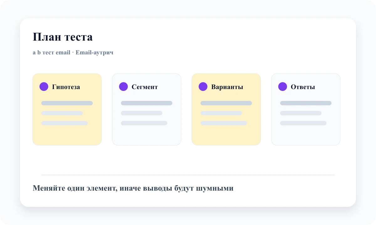 План A/B-теста холодного письма: гипотеза, сегмент, варианты и метрика ответов