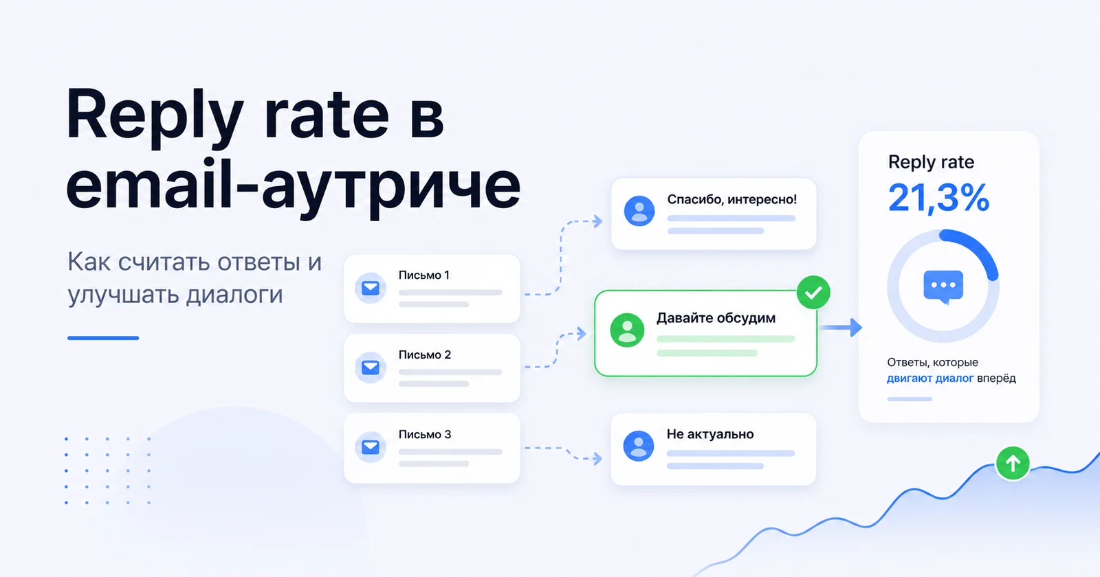 Обложка статьи: Reply rate в email-аутриче: как считать ответы и улучшать качество диалогов