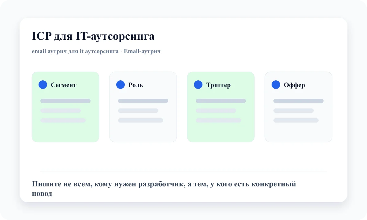 Карта ICP для email-аутрича IT-аутсорсинга: сегменты, роли и триггеры спроса