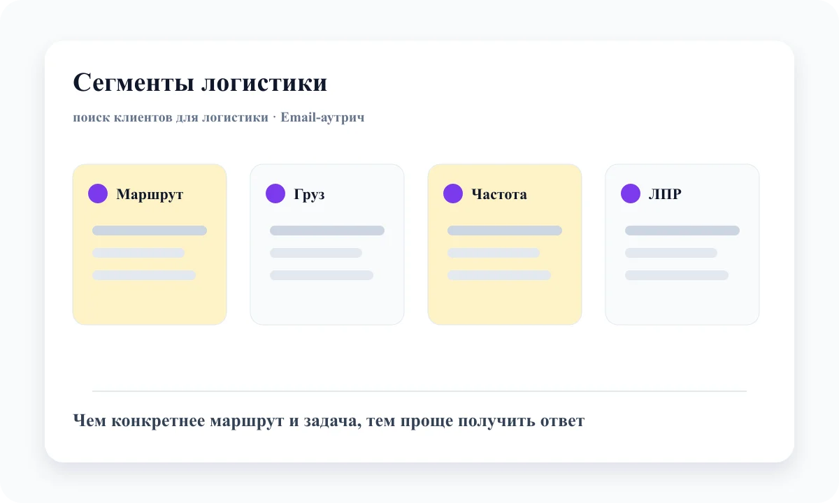 Сегменты email-аутрича для логистики: регулярные поставки, новые регионы, сезонность и импорт