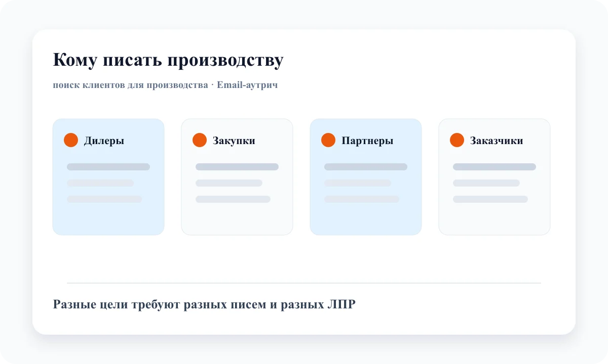 Карта email-аутрича для производства: дилеры, поставщики, B2B-заказчики и закупки