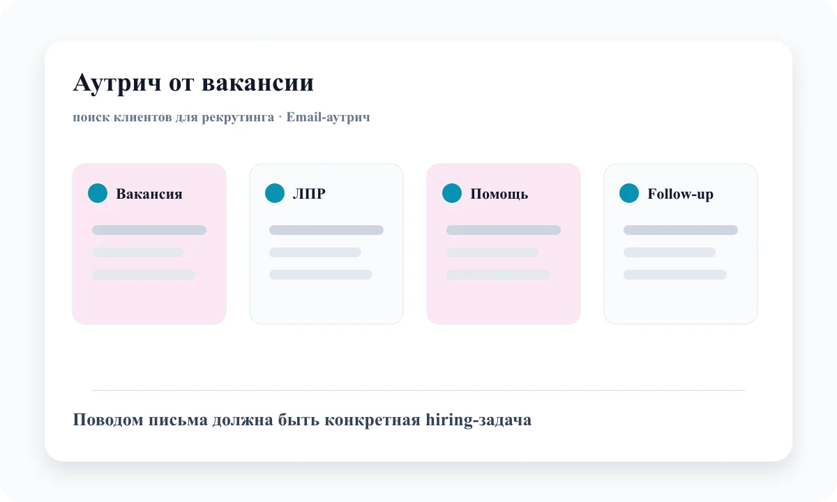 Схема email-аутрича для рекрутинга: вакансия, ЛПР, гипотеза помощи и follow-up