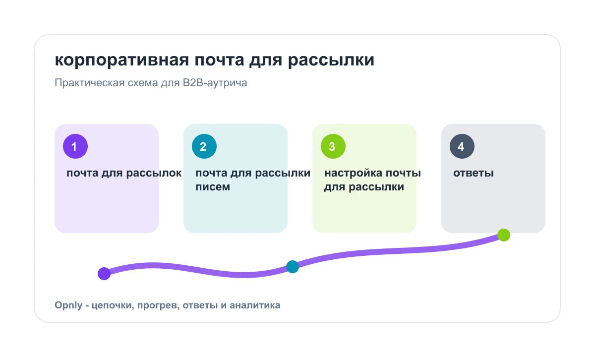 Чеклист выбора корпоративной почты для холодного email-аутрича