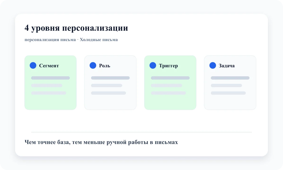 Матрица персонализации холодных писем: сегмент, роль, триггер и задача получателя